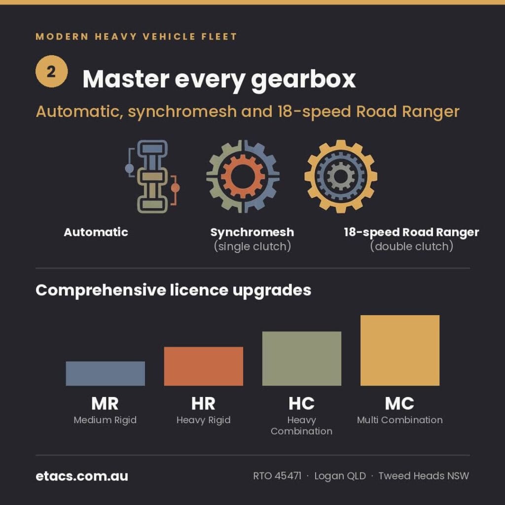 Six reasons drivers train with Elite Truck and Car School image 1 8 Elite Truck and Car School