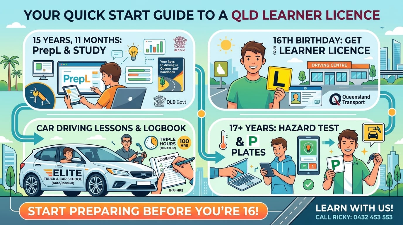 Start at 15 Years and 11 Months: PrepL and Car Driving Lessons with Elite Truck & Car School